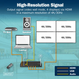 Digitus 4K HDMI Videowand-Controller, 4 Displays, HDMI Splitter schwarz, mit Fernbedienung