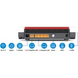 FRITZ! Box 6670 Cable, Router weiß/rot