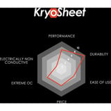 Thermal Grizzly KryoSheet 75x72 mm, Wärmeleitpads anthrazit
