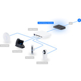 Ubiquiti Unifi Cloud Gateway Industrial schwarz, 270 W PoE Budget