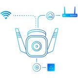 TP-Link Tapo C310 Outdoor Cam, Überwachungskamera weiß, LAN, WLAN, 3MP